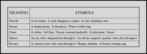 Meaning & Symbol Table_a
